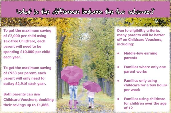 childcare schemes